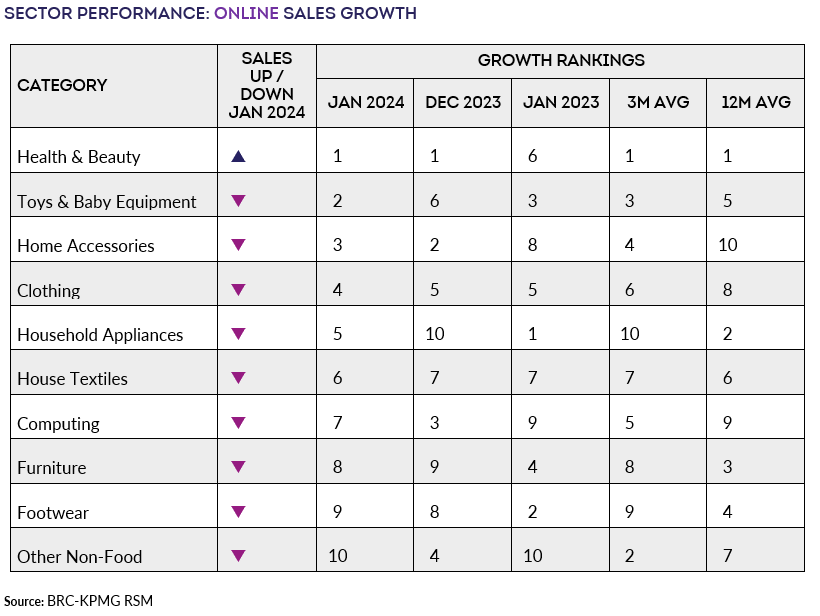 A chart with numbers and lettersDescription automatically generated