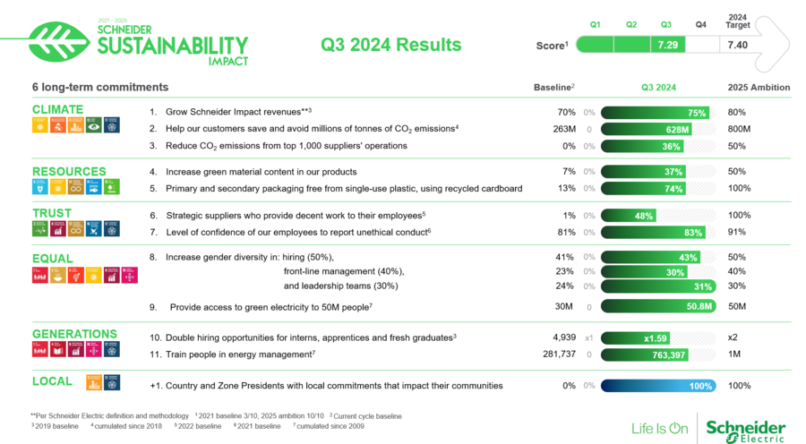 SE_Sustainability_program_end_year_targets