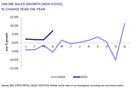 A graph with blue lines and textAI-generated content may be incorrect.