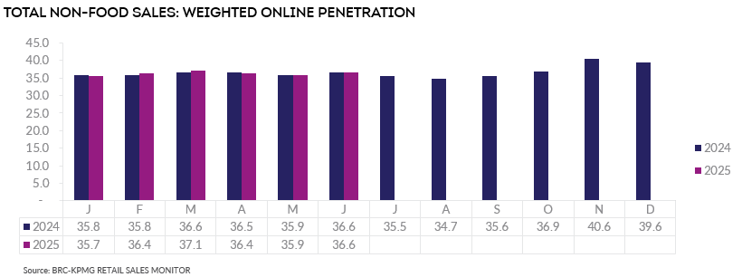 A graph of a number of peopleAI-generated content may be incorrect.