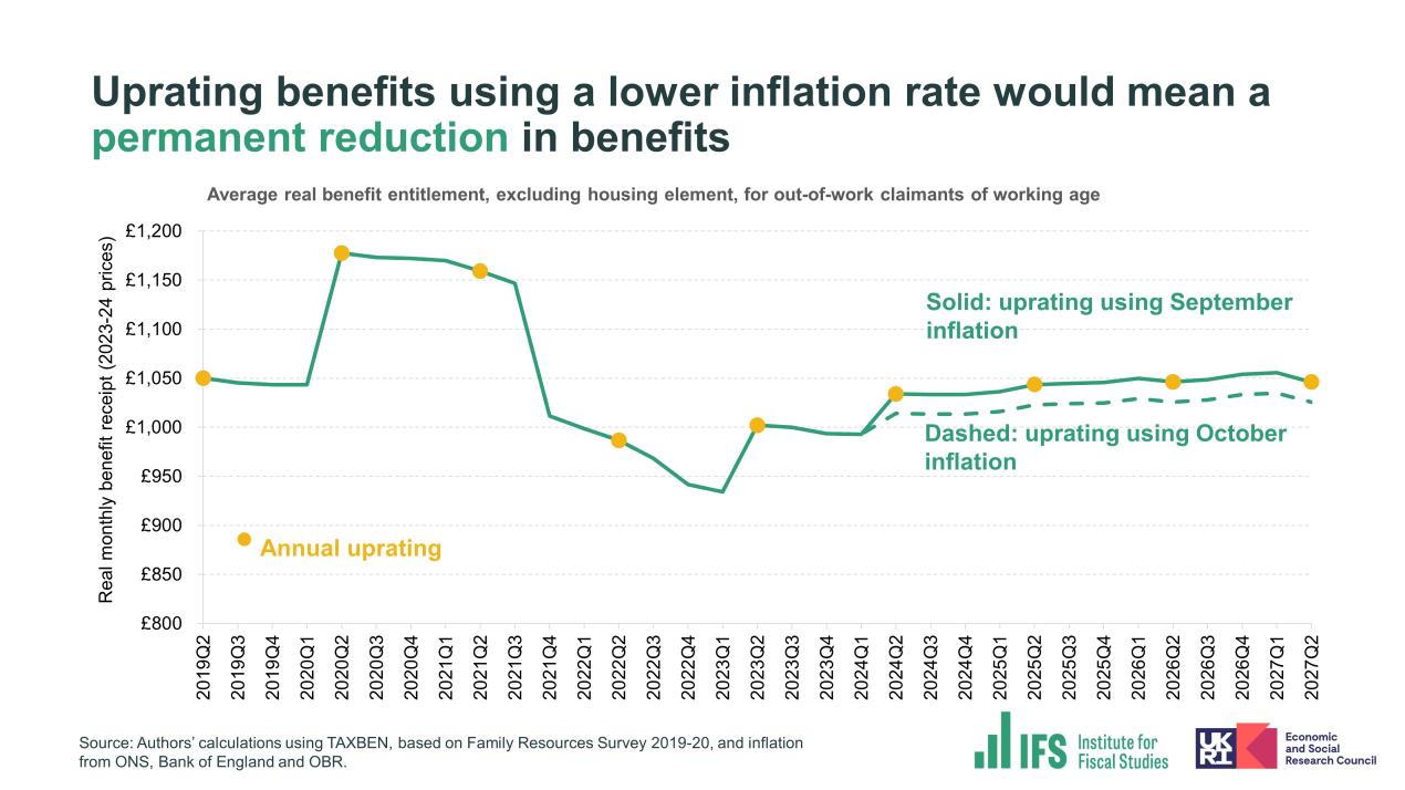 IFS benefits response