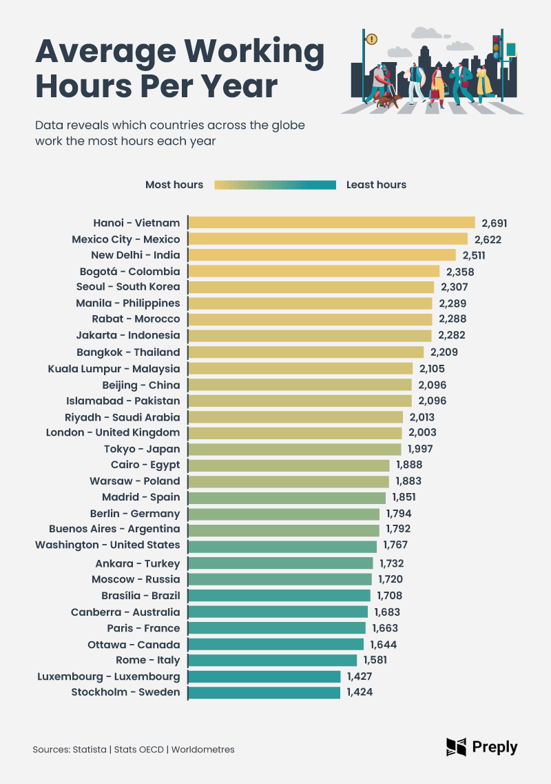 Average working hours per year per country