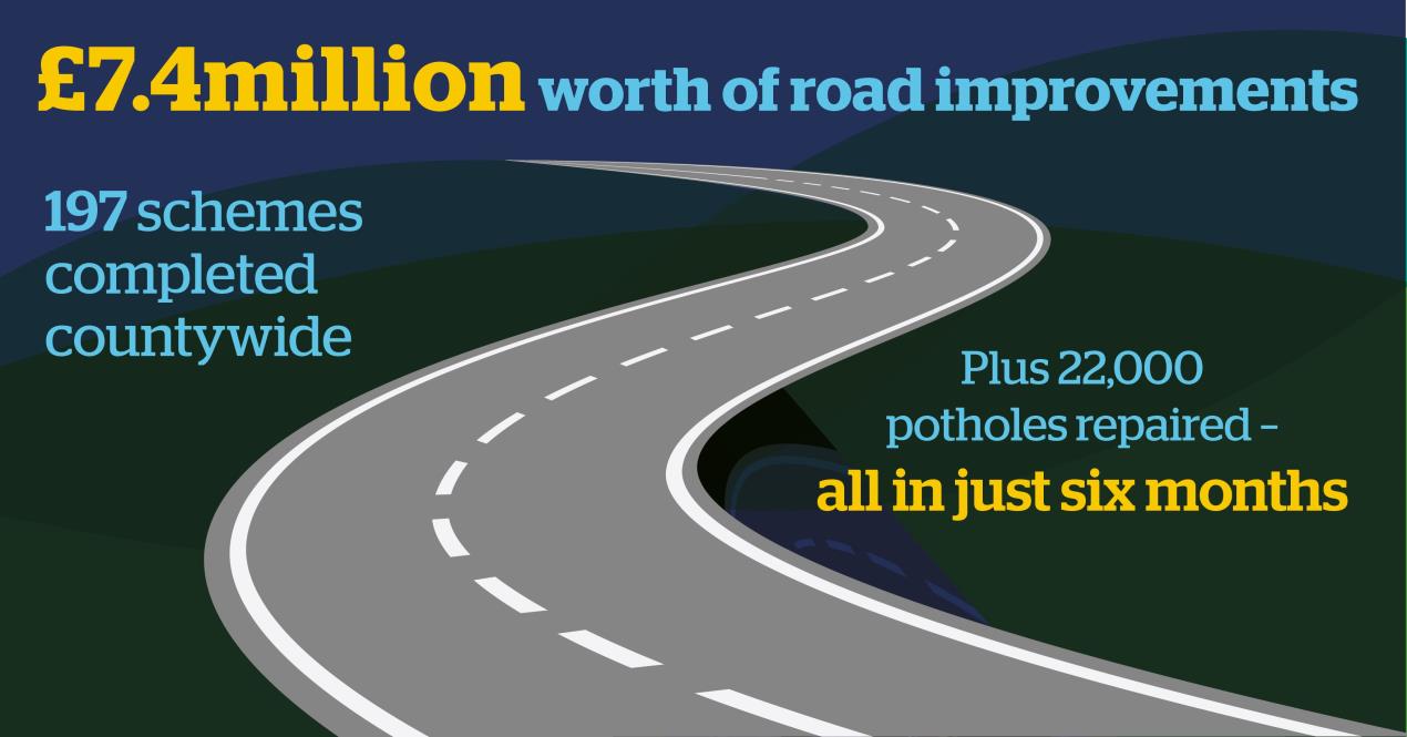 Highways investment and improvements infographic for media release jpeg