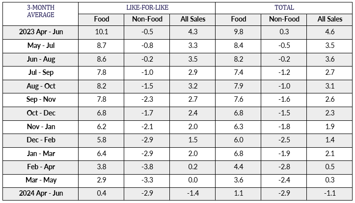 A table with numbers and linesDescription automatically generated