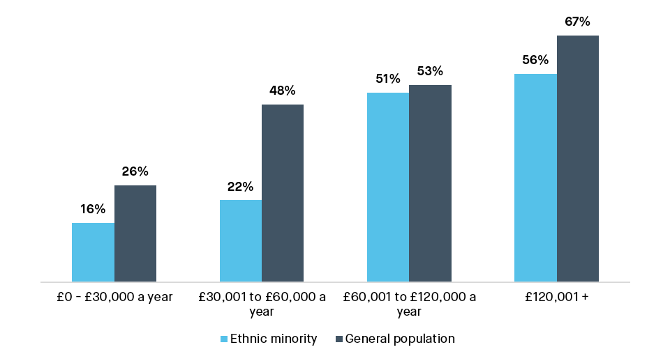 Chart, bar chartDescription automatically generated