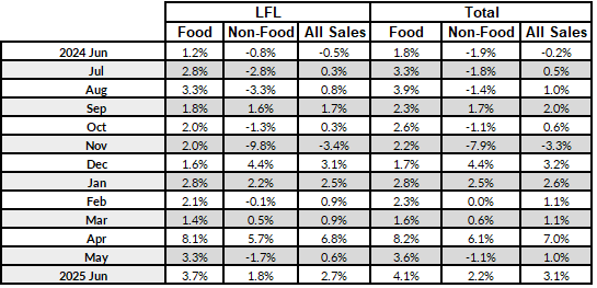 A table with percentagesAI-generated content may be incorrect.